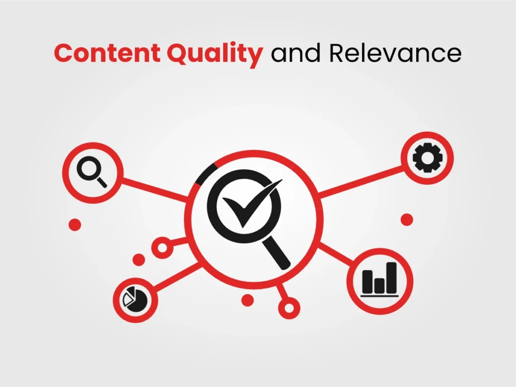 Content quality & relevence
